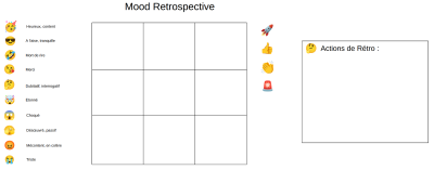 Mood_Retrospective_Board.png