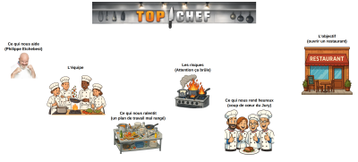 2026-04-14_20_06_58-Rétro_Top_Chef_-_Board.png